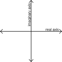 The complex plane