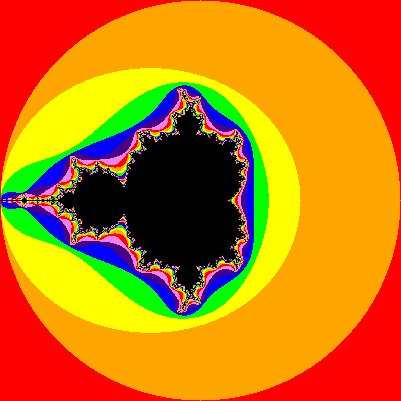 A Mandelbrot Set