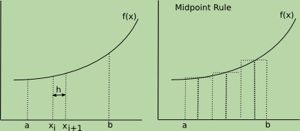 Midpoint Rule Example