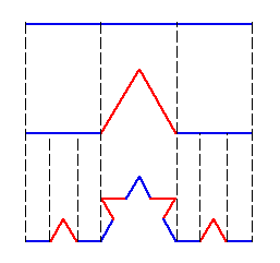 Koch Curve