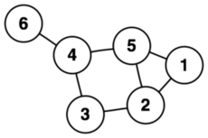 A 6 node graph